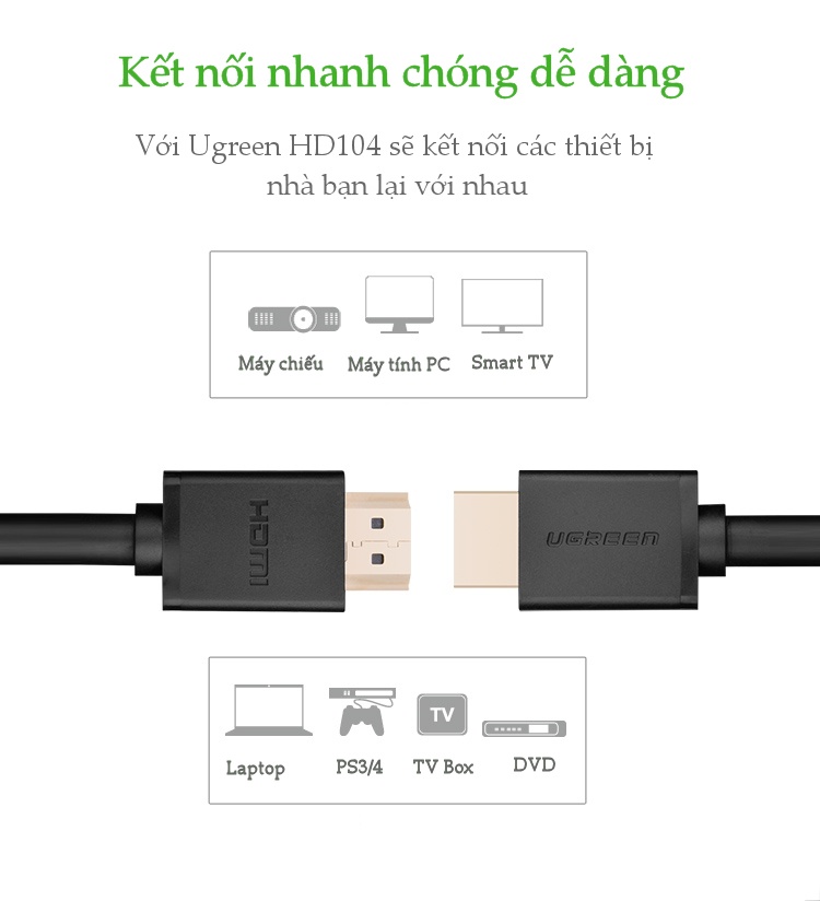 Dây HDMI 2.0 thuần đồng 19+1, 1.5m UGREEN HD104 Dây HDMI 2.0 thuần đồng 19+1, 1.5m UGREEN HD104