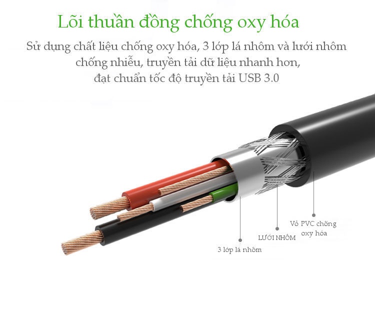 Dây USB 3.0 đực sang đực, hỗ trợ tốc độ truyền tải 5Gbps, dài 0.5-2M UGREEN US128 Dây USB 3.0 đực sang đực, hỗ trợ tốc độ truyền tải 5Gbps, dài 0.5-2M UGREEN US128