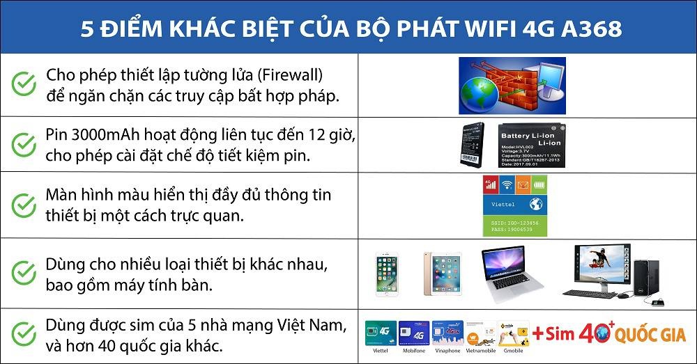 5 điểm khác biệt của bộ phát wifi 4G IGO A368