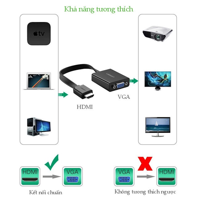 Cáp chuyển đổi HDMI sang VGA dây dẹt tích hợp cổng Audio 3.5mm + Micro USB hỗ trợ nguồn ngoài UGREEN MM103 Cáp chuyển đổi HDMI sang VGA dây dẹt tích hợp cổng Audio 3.5mm + Micro USB hỗ trợ nguồn ngoài UGREEN MM103