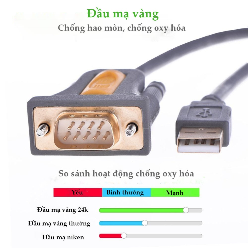 Dây USB 2.0 sang COM DB9 RS-232 chipset PL2303TA dài 1-3m UGREEN CR104 Dây USB 2.0 sang COM DB9 RS-232 chipset PL2303TA dài 1-3m UGREEN CR104