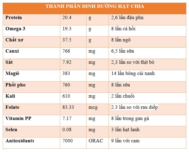 CHIA SUNFOOD 1SF.png