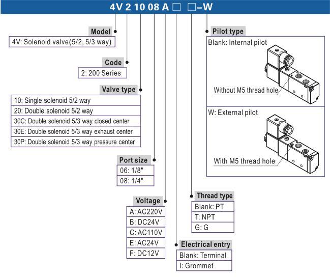thong-so-model-van-dien-tu-airtac-4v210.jpg