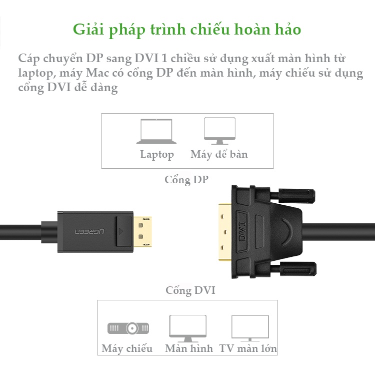 Dây cáp DisplayPort đực sang DVI-D (24+1) đực hỗ trợ 1920x1200 dài 1-8M UGREEN DP103 Dây cáp DisplayPort đực sang DVI-D (24+1) đực hỗ trợ 1920x1200 dài 1-8M UGREEN DP103