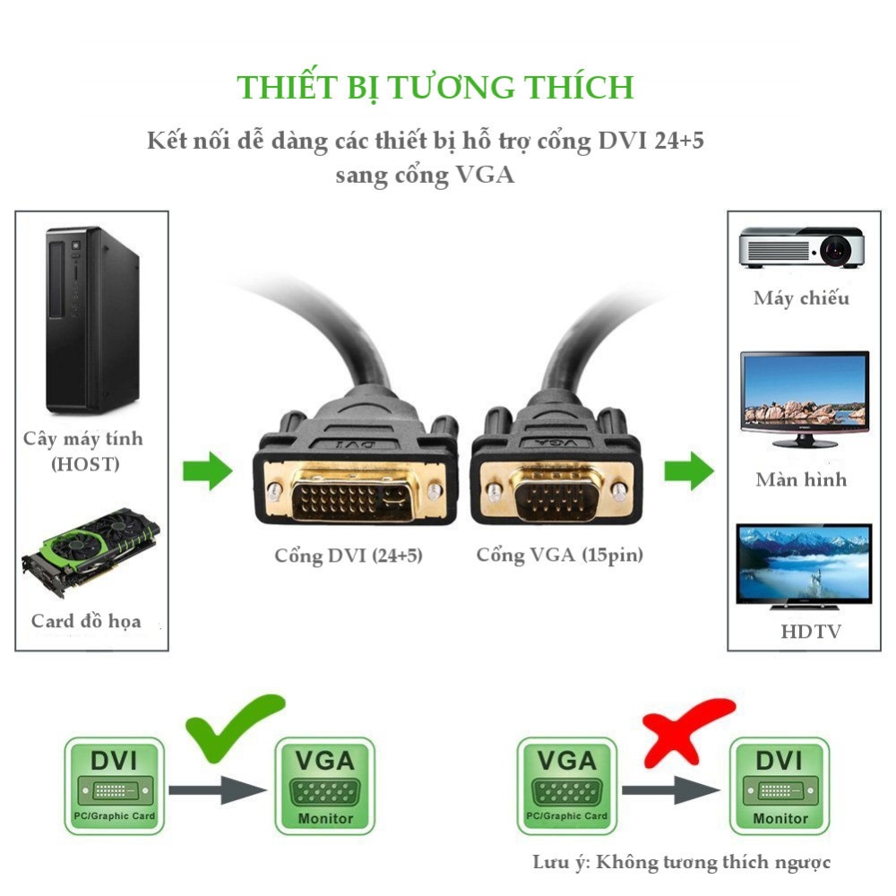 Cáp chuyển DVI-I (24+5) sang cổng VGA, dài từ 1-5m UGREEN DV102 Cáp chuyển DVI-I (24+5) sang cổng VGA, dài từ 1-5m UGREEN DV102