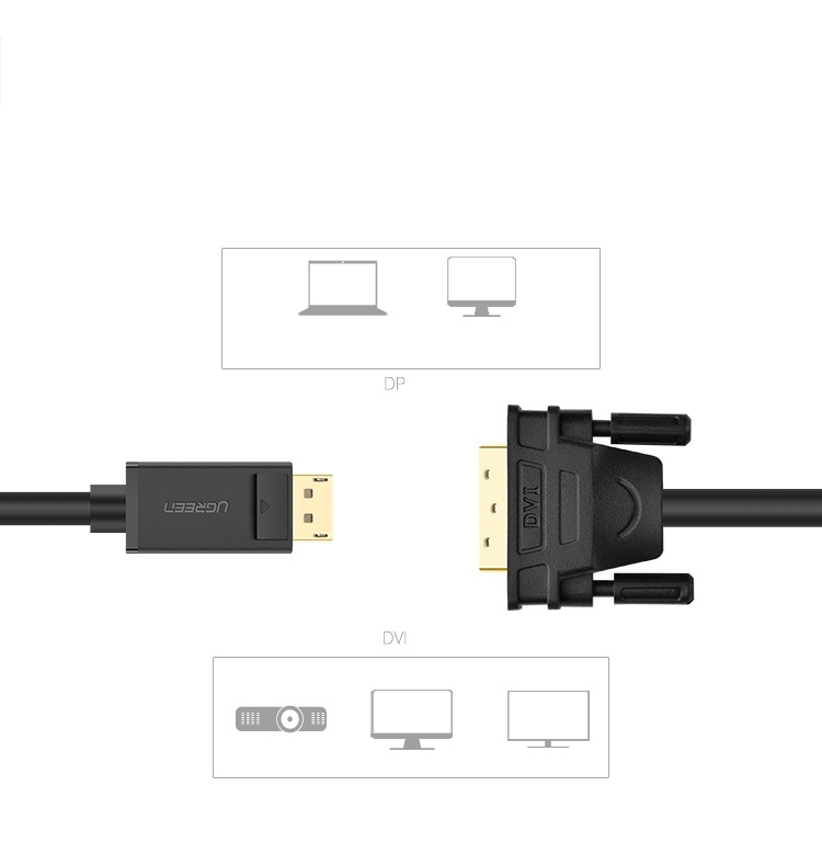 Dây cáp DisplayPort đực sang DVI-D (24+1) đực hỗ trợ 1920x1200 dài 1-8M UGREEN DP103 Dây cáp DisplayPort đực sang DVI-D (24+1) đực hỗ trợ 1920x1200 dài 1-8M UGREEN DP103
