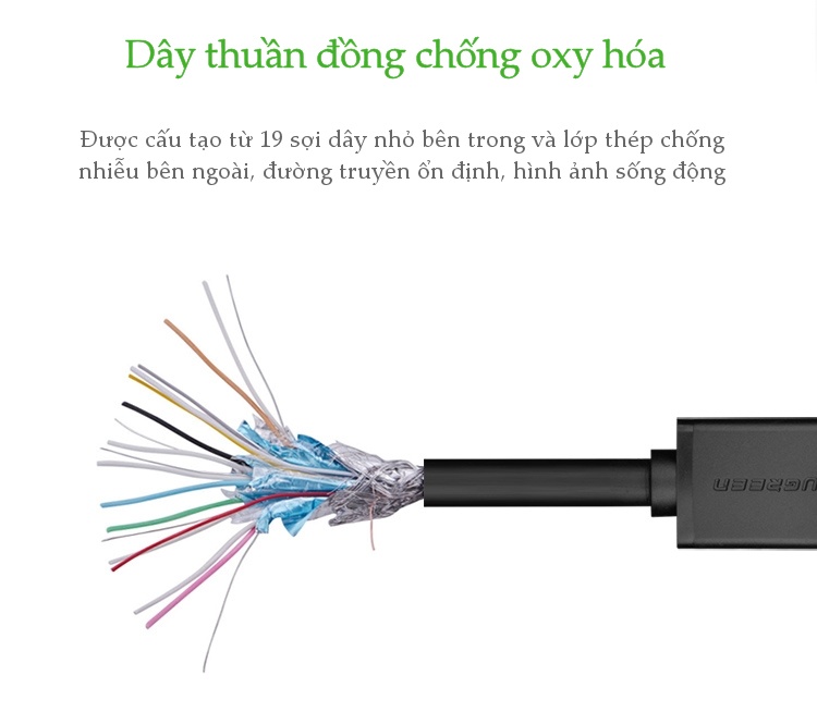 Dây HDMI 2.0 thuần đồng 19+1, 1.5m UGREEN HD104 Dây HDMI 2.0 thuần đồng 19+1, 1.5m UGREEN HD104
