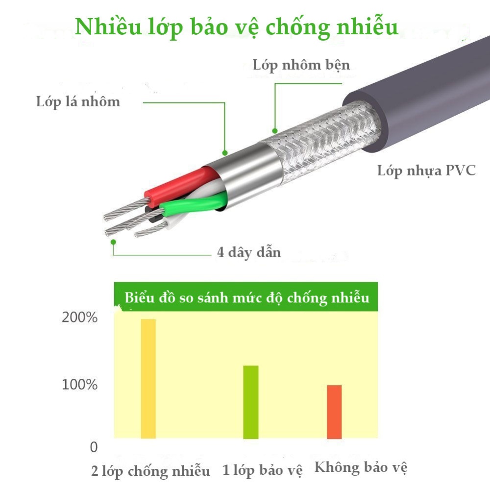 Dây USB 2.0 sang COM DB9 RS-232 chipset PL2303TA dài 1-3m UGREEN CR104 Dây USB 2.0 sang COM DB9 RS-232 chipset PL2303TA dài 1-3m UGREEN CR104