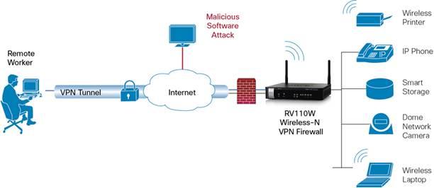 Cisco RV110W-E-G5-K9.jpg
