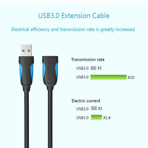 Cáp nối dài usb 3.0 vention vas-a52-b150 1.5m