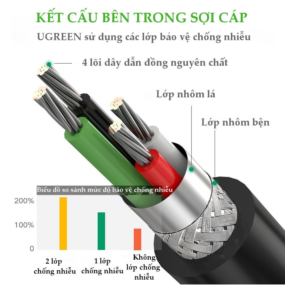 Cáp chuyển đổi USB 2.0 sang 2 cổng COM và 4 cổng COM RS232, chuẩn DB9, dài 1.5m UGREEN US229 Cáp chuyển đổi USB 2.0 sang 2 cổng COM và 4 cổng COM RS232, chuẩn DB9, dài 1.5m UGREEN US229