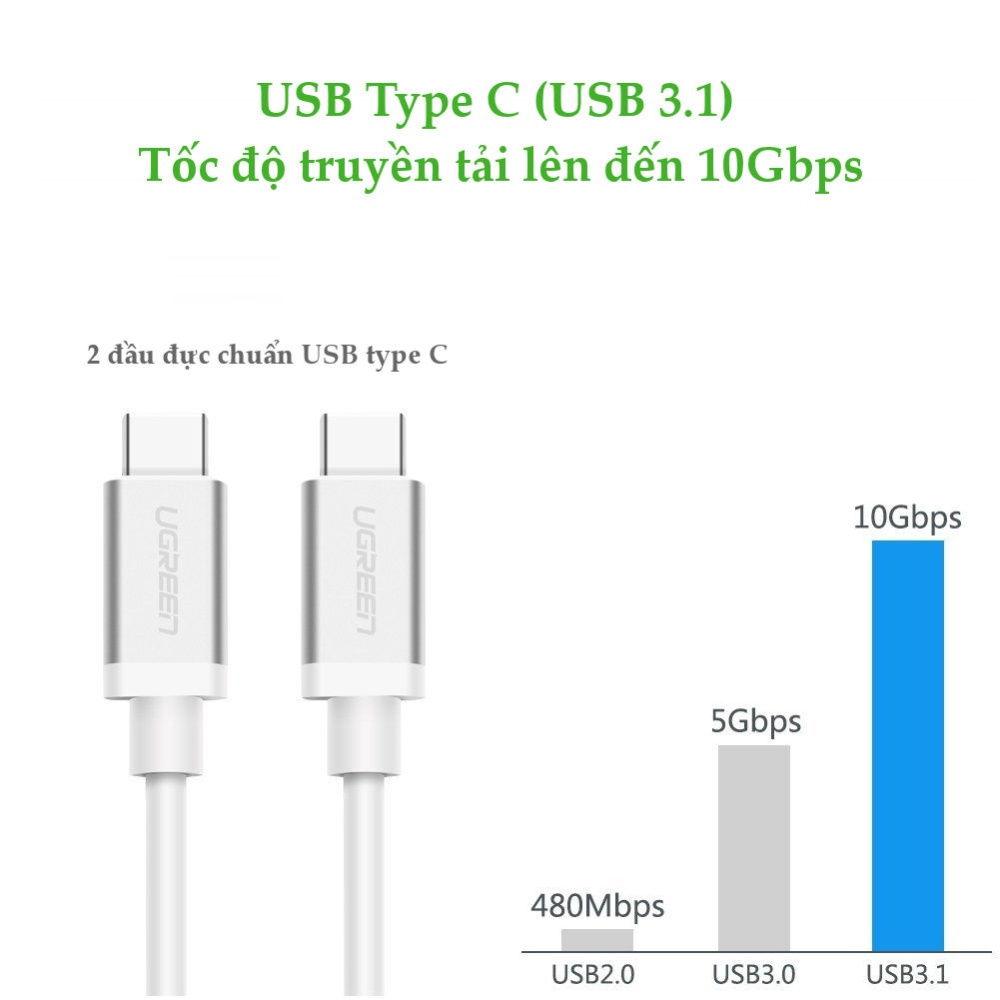 Dây cáp và truyền dữ liệu USB type C 3.1 hỗ trợ sạc nhanh PD 60W, QC3.0, 3A, dài 1.5m UGREEN US161 Dây cáp và truyền dữ liệu USB type C 3.1 hỗ trợ sạc nhanh PD 60W, QC3.0, 3A, dài 1.5m UGREEN US161