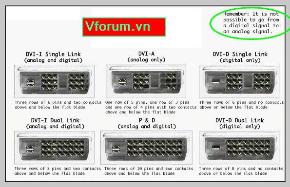 Cáp chuyển đổi (3 in 1) từ 1 cổng Mini DisplayPort sang 1 trong 3 cổng HDMI, DVI-I (24+5), VGA đầu cái UGREEN MD109 Cáp chuyển đổi (3 in 1) từ 1 cổng Mini DisplayPort sang 1 trong 3 cổng HDMI, DVI-I (24+5), VGA đầu cái UGREEN MD109