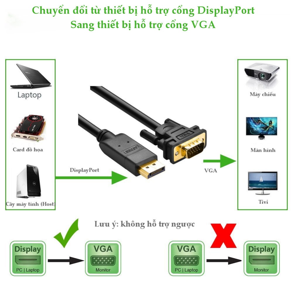 Dây chuyển đổi DisplayPort sang VGA hỗ trợ phân giải 1920x1200, 1.5M UGREEN DP105 Dây chuyển đổi DisplayPort sang VGA hỗ trợ phân giải 1920x1200, 1.5M UGREEN DP105