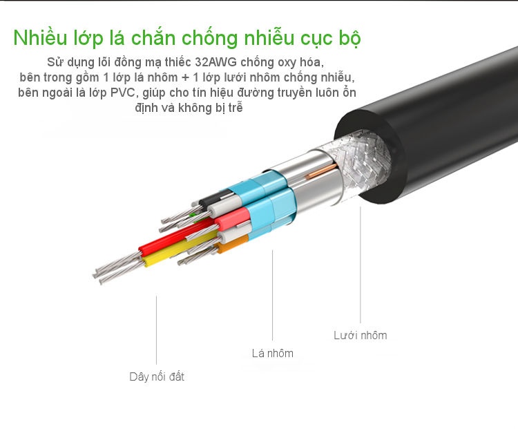 Cáp chuyển đổi Mini Displayport sang VGA dài 1,5m UGREEN MD103 Cáp chuyển đổi Mini Displayport sang VGA dài 1,5m UGREEN MD103