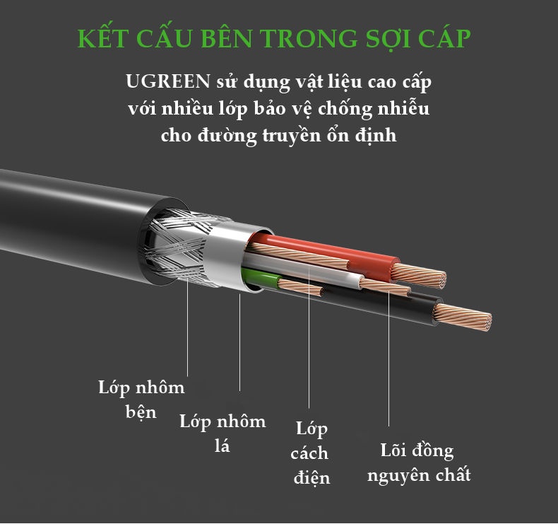 Cáp máy in USB 2.0 sang USB-B tích hợp IC khuyếch đại dài 10-15m UGREEN US122 - Hãng phân phối chính thức Cáp máy in USB 2.0 sang USB-B tích hợp IC khuyếch đại dài 10-15m UGREEN US122 - Hãng phân phối chính thức