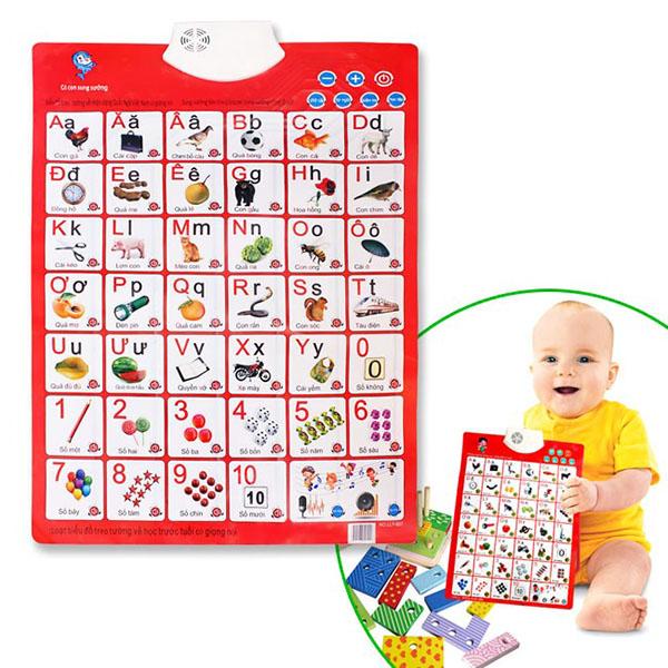 Bảng Chữ Cái Điện Tử Thông Minh Cho Trí Tuệ Bé Yêu