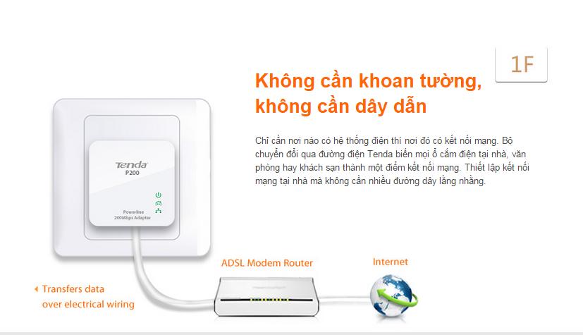 Tenda P200 200Mbps PowerLine