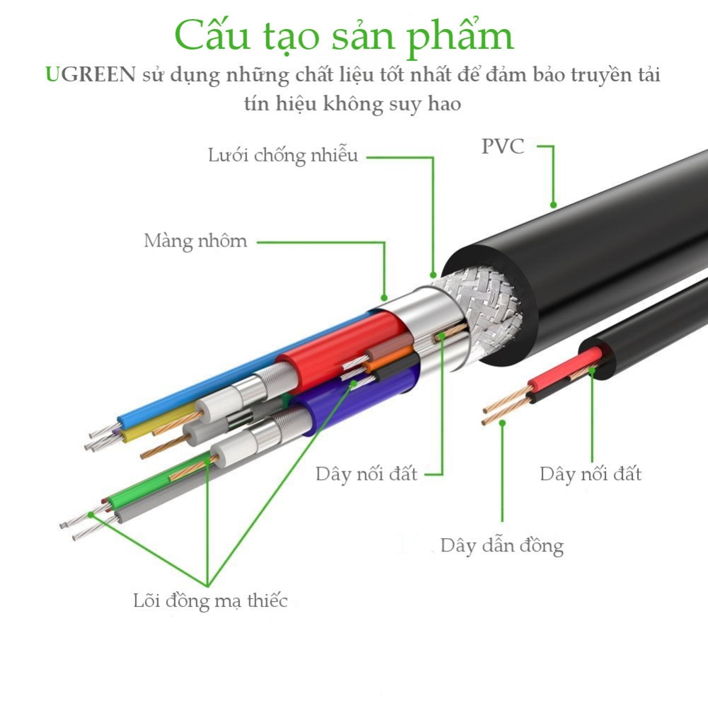 Dây cáp kết nối VGA HDB 15 đực sang HDB 15 đực 2M UGREEN VG101 VG105 Dây cáp kết nối VGA HDB 15 đực sang HDB 15 đực 2M UGREEN VG101 VG105