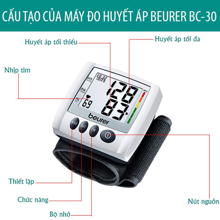 Máy đo huyết áp cổ tay beurer bc30
