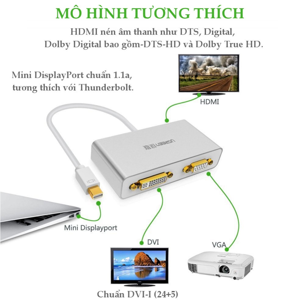 Cáp chuyển đổi (3 in 1) từ 1 cổng Mini DisplayPort sang 1 trong 3 cổng HDMI, DVI-I (24+5), VGA đầu cái UGREEN MD109 Cáp chuyển đổi (3 in 1) từ 1 cổng Mini DisplayPort sang 1 trong 3 cổng HDMI, DVI-I (24+5), VGA đầu cái UGREEN MD109