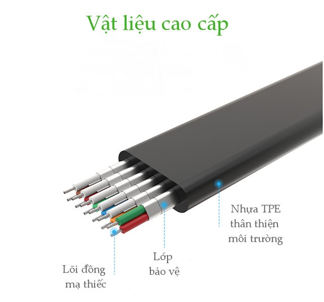 Cáp chuyển đổi HDMI sang VGA dây dẹt tích hợp cổng Audio 3.5mm + Micro USB hỗ trợ nguồn ngoài UGREEN MM103 Cáp chuyển đổi HDMI sang VGA dây dẹt tích hợp cổng Audio 3.5mm + Micro USB hỗ trợ nguồn ngoài UGREEN MM103