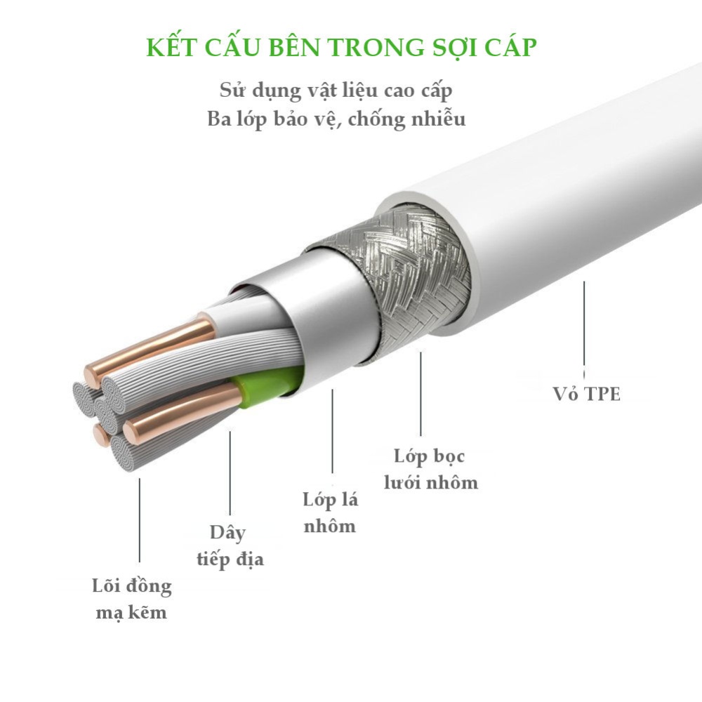 Dây sạc và truyền dữ liệu đa năng 2 trong 1 USB2.0 sang (Micro USB + đầu chuyển USB Type C) dài 0.25-2M UGREEN US177 Dây sạc và truyền dữ liệu đa năng 2 trong 1 USB2.0 sang (Micro USB + đầu chuyển USB Type C) dài 0.25-2M UGREEN US177