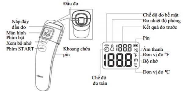 Nhiệt kế đo trán Omron