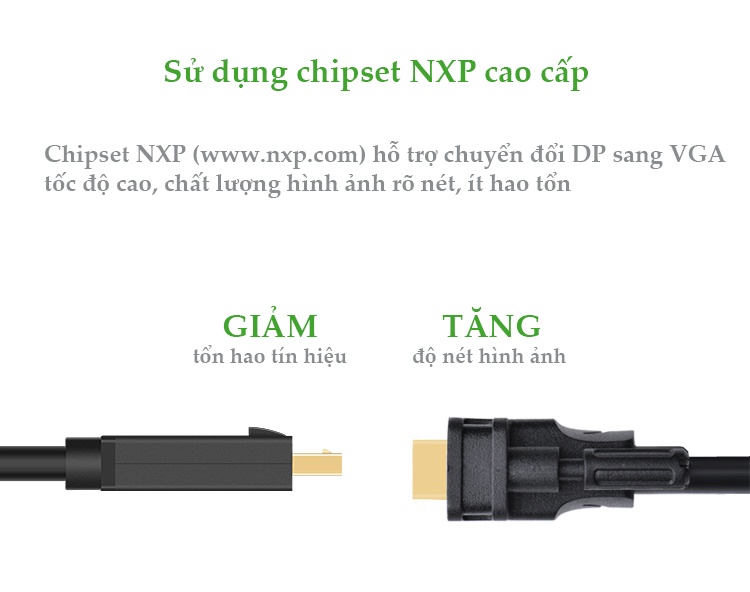 Dây cáp DisplayPort đực sang DVI-D (24+1) đực hỗ trợ 1920x1200 dài 1-8M UGREEN DP103 Dây cáp DisplayPort đực sang DVI-D (24+1) đực hỗ trợ 1920x1200 dài 1-8M UGREEN DP103