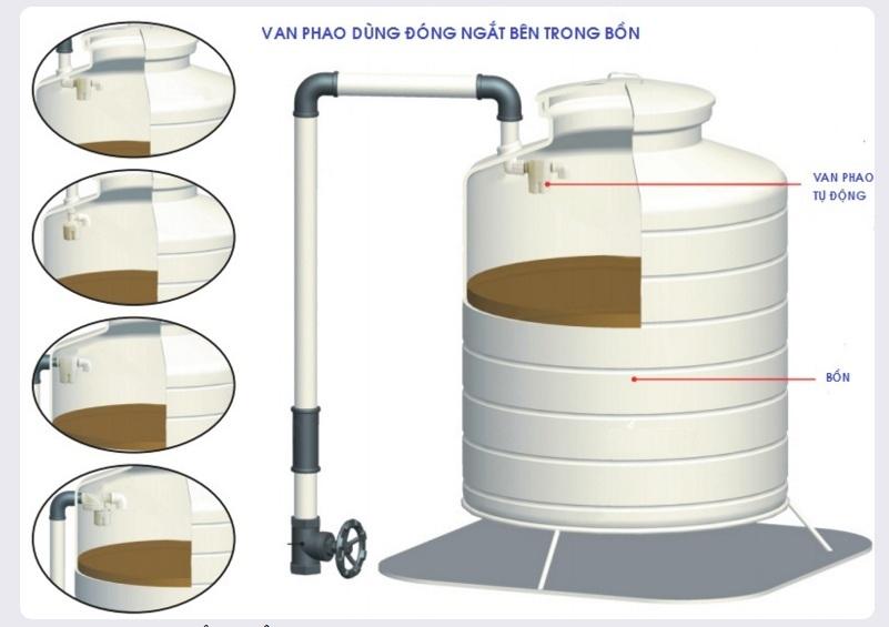 Van phao cơ thông minh , Phao cơ tự động nhựa ngang