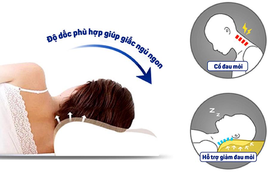 Gối Mềm HR Foam Có Lõm Lock&Lock HLW115 (51 x 32 cm) – Trắng