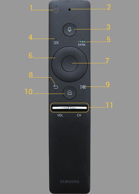 Điều khiển tivi samsung giọng nói
