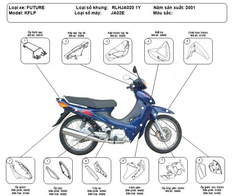 Bộ nhựa Future 1 Đủ màu và đầy đủ tem và nhựa đen từ 1999 đến 2003