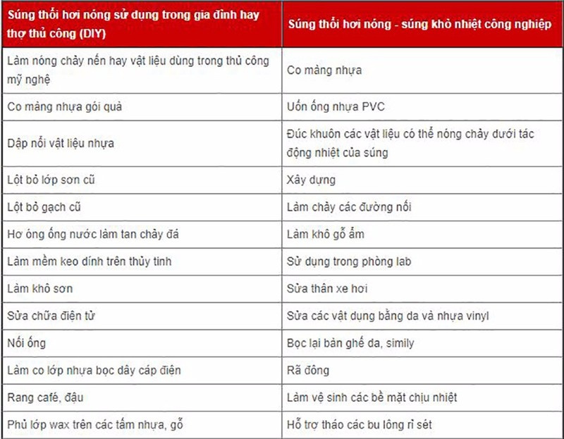Máy khò hơi nóng TALON 2000W 1