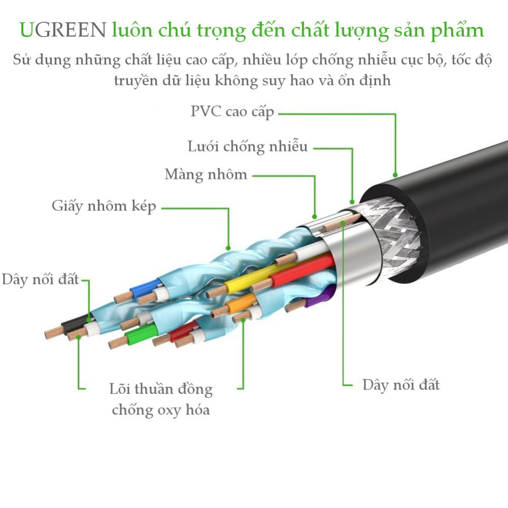 Cáp chuyển DVI-I (24+5) sang cổng VGA, dài từ 1-5m UGREEN DV102 Cáp chuyển DVI-I (24+5) sang cổng VGA, dài từ 1-5m UGREEN DV102