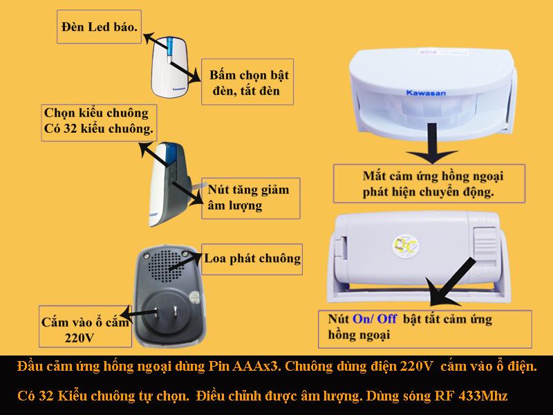 cơ chế hoạt động của thiết bị báo khách không dây I618