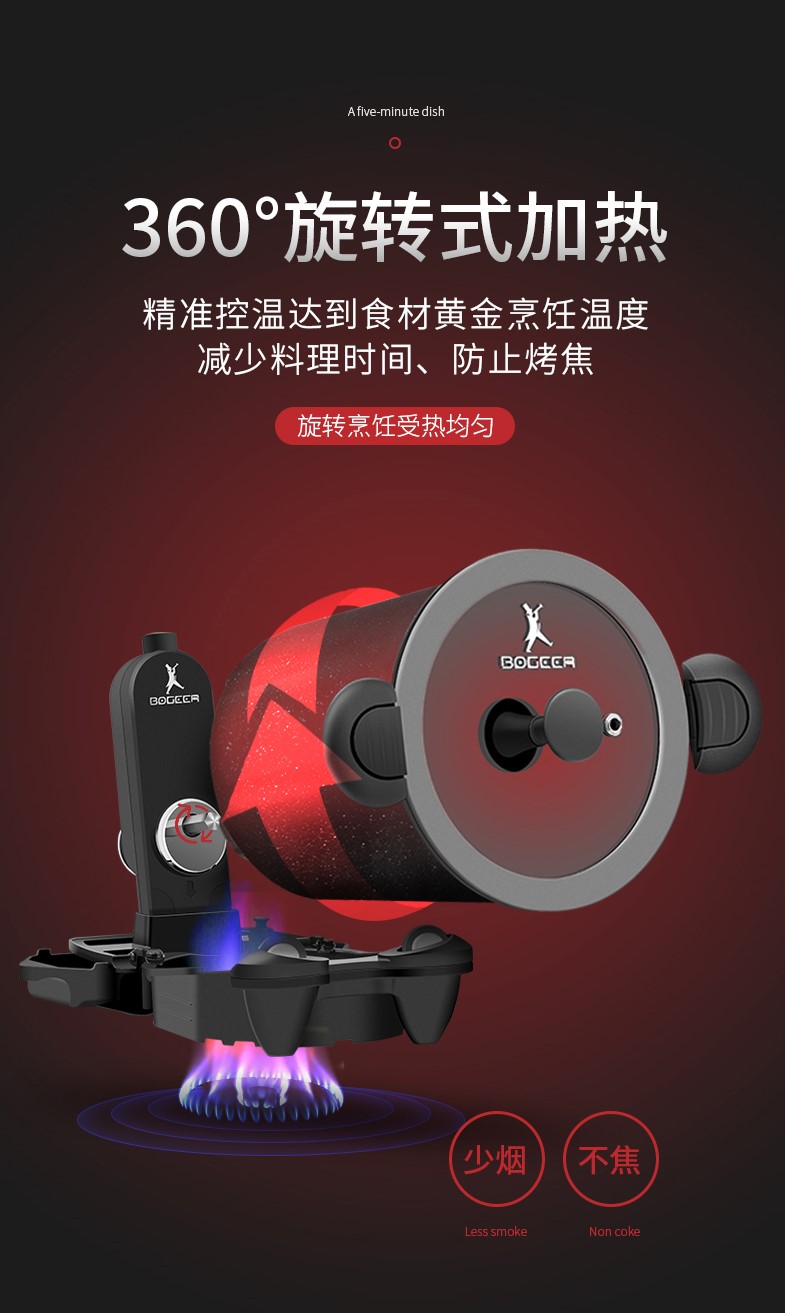 Bogeer- robot nấu ăn tự động, bếp xoay tự động, chuyên dùng cho chiên, xào, rang