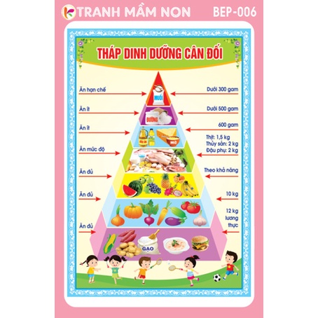 Tranh mầm non - tháp dinh dưỡng cân đối - bep006