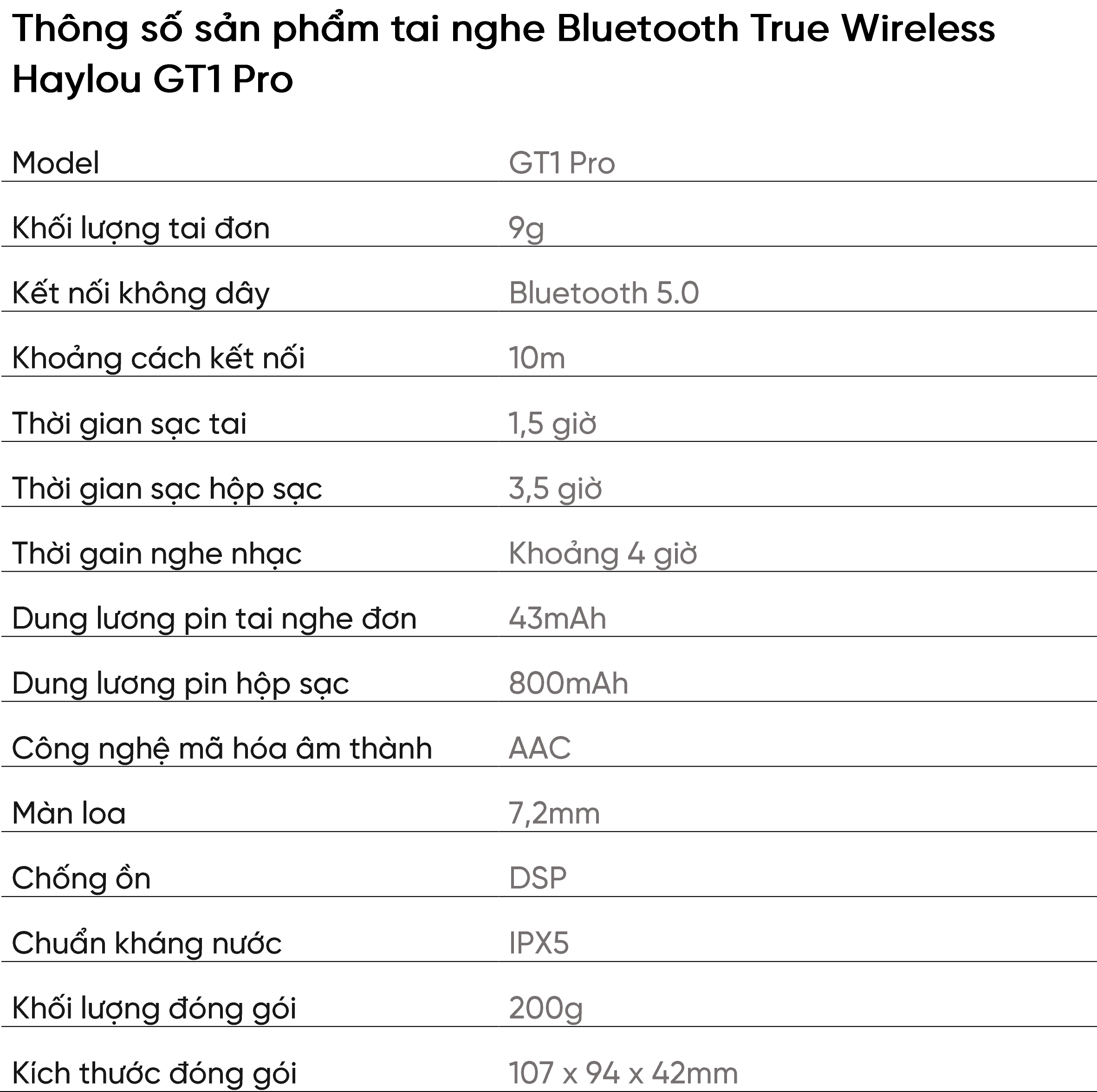 Tai nghe Bluetooth True Wireless Haylou GT1 Pro