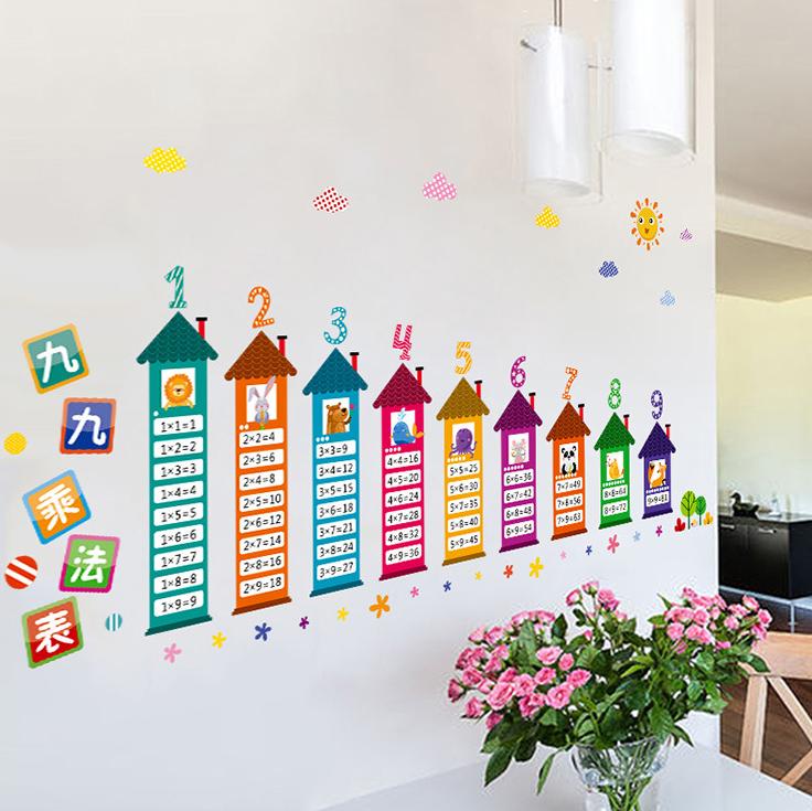 Decal dán tường Bảng cửu chương- T49-vivadecal