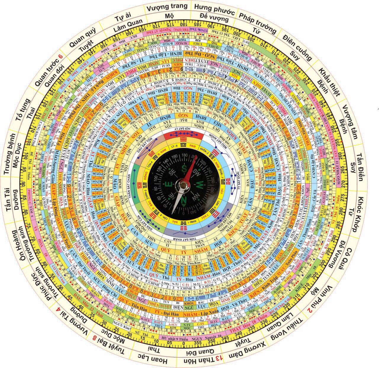 La kinh 36 tầng-MIỄN PHÍ VẬN CHUYỂN-BẢO HÀNH 12 THÁNG-ƯU ĐÃI 5%