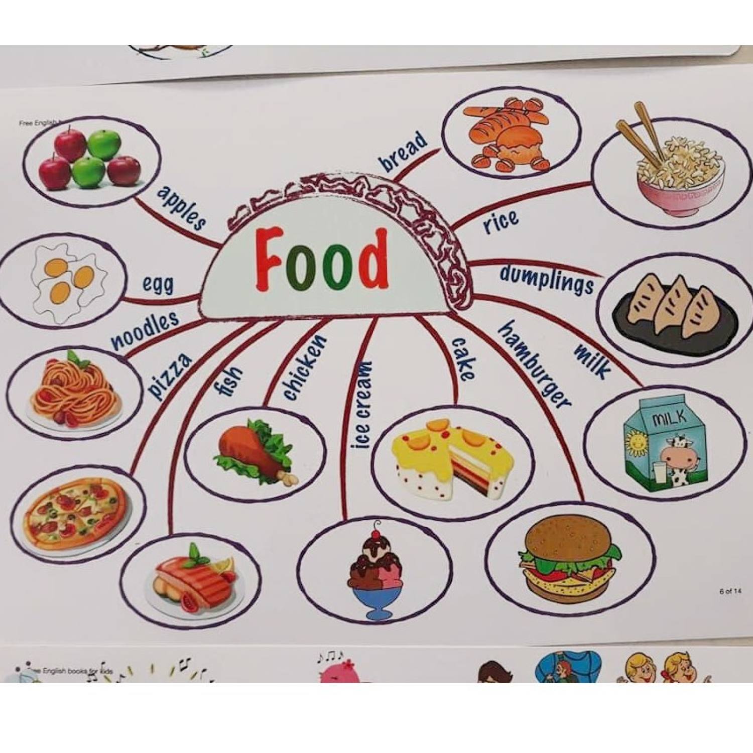 Thẻ flashcard Sơ đồ tư duy Mindmap
