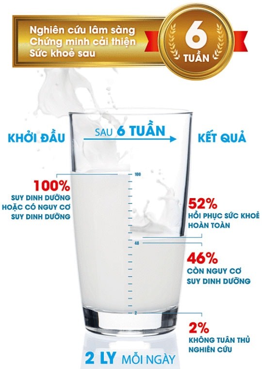 sữa boost optimum dinh dưỡng y học tăng cường đề kháng, duy trì sức khỏe - 800g 400g 4