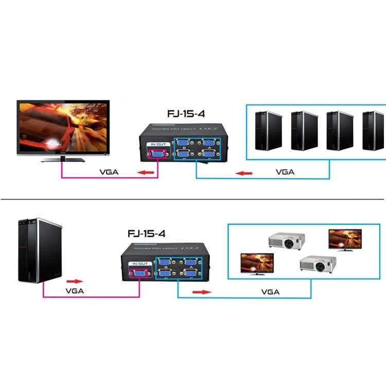 Bộ gộp vga 4 vào 1 ra