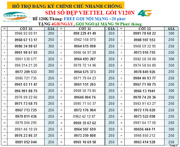 SIM VIETTEL GÓI V120N nhiều số 250k tự chọn  - miễn phí gọi nội mạng + 4G data/ Ngày, hàng chính hãng
