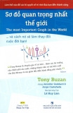 Sơ đồ quan trọng nhất thế giới - tony buzan và lê huy lâm