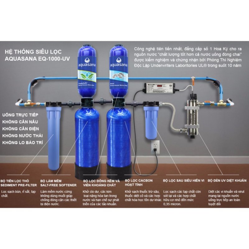 HỆ THỐNG LỌC NƯỚC CAO CẤP AQUASANA FULL OPTION 1.000.000 GALLON USA