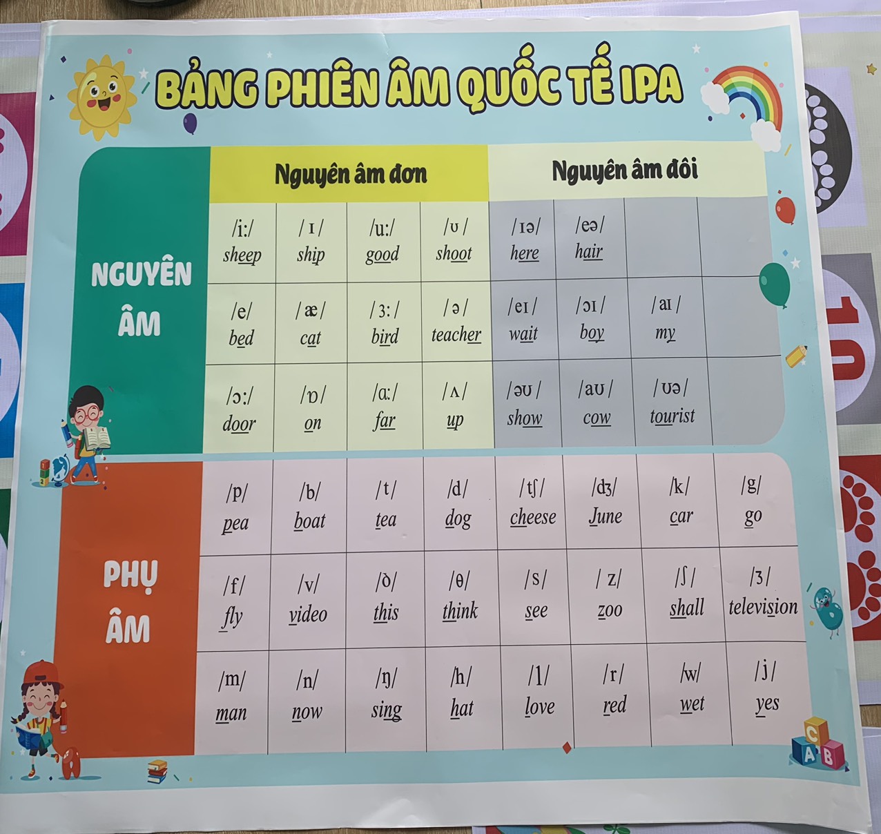 Bảng phiên âm quốc tế ép plastic, a4, a3, a0