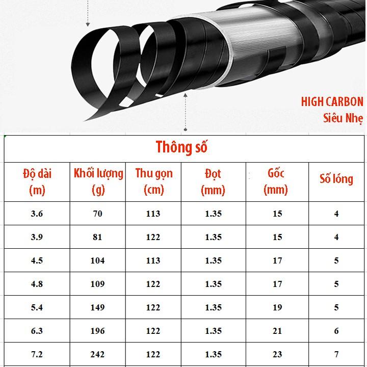 Vợt bắt cá  đồ câu giá rẻ toàn quốc