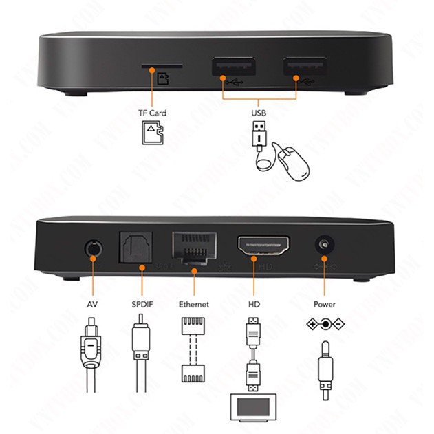 ANDROID TIVI BOX TX3 MINI S905W RAM 2GB/16GB ANDROID BOX XEM TIVI ROM ATV ANDROID 9 CHÍNH HÃNG TANIX